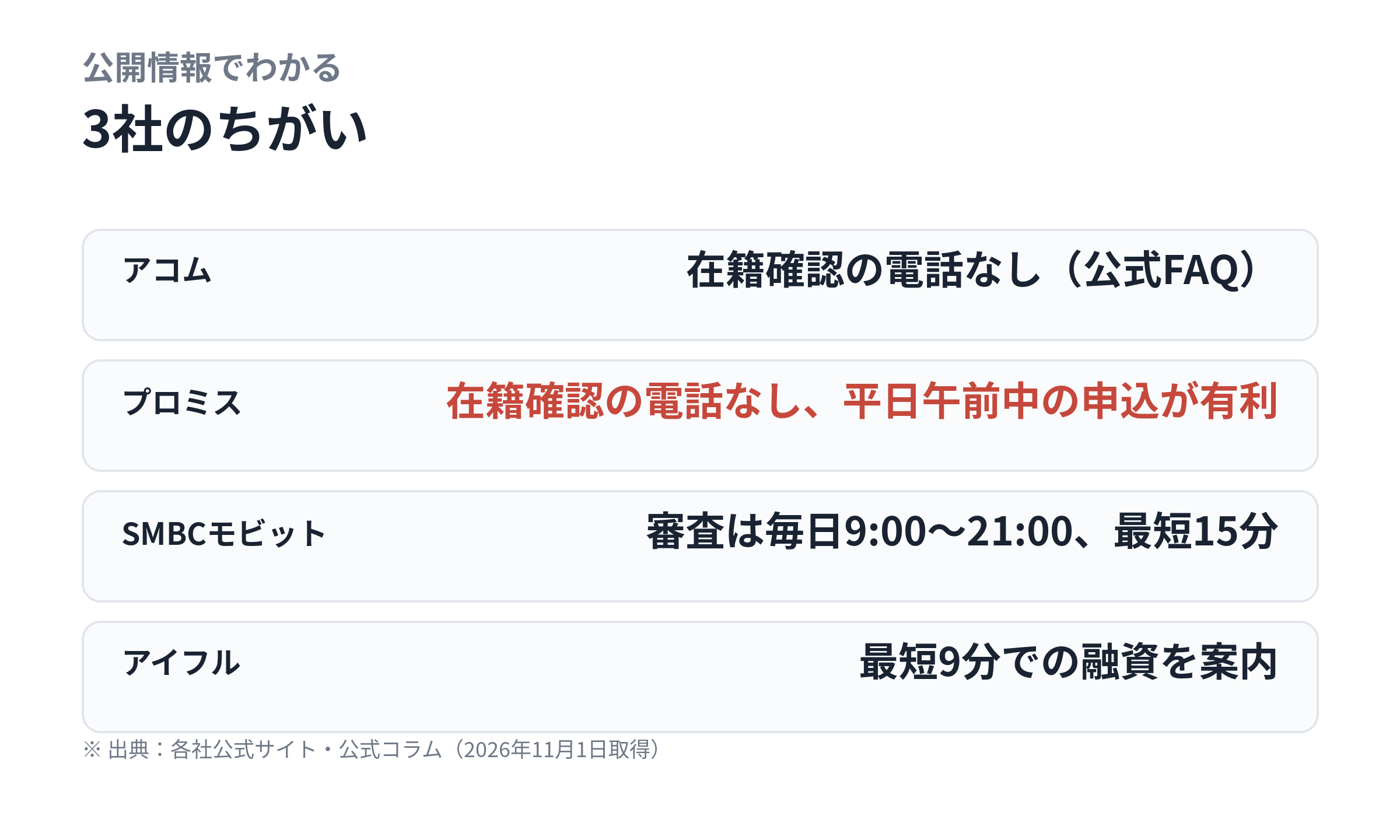 3社の公開情報を比較した図