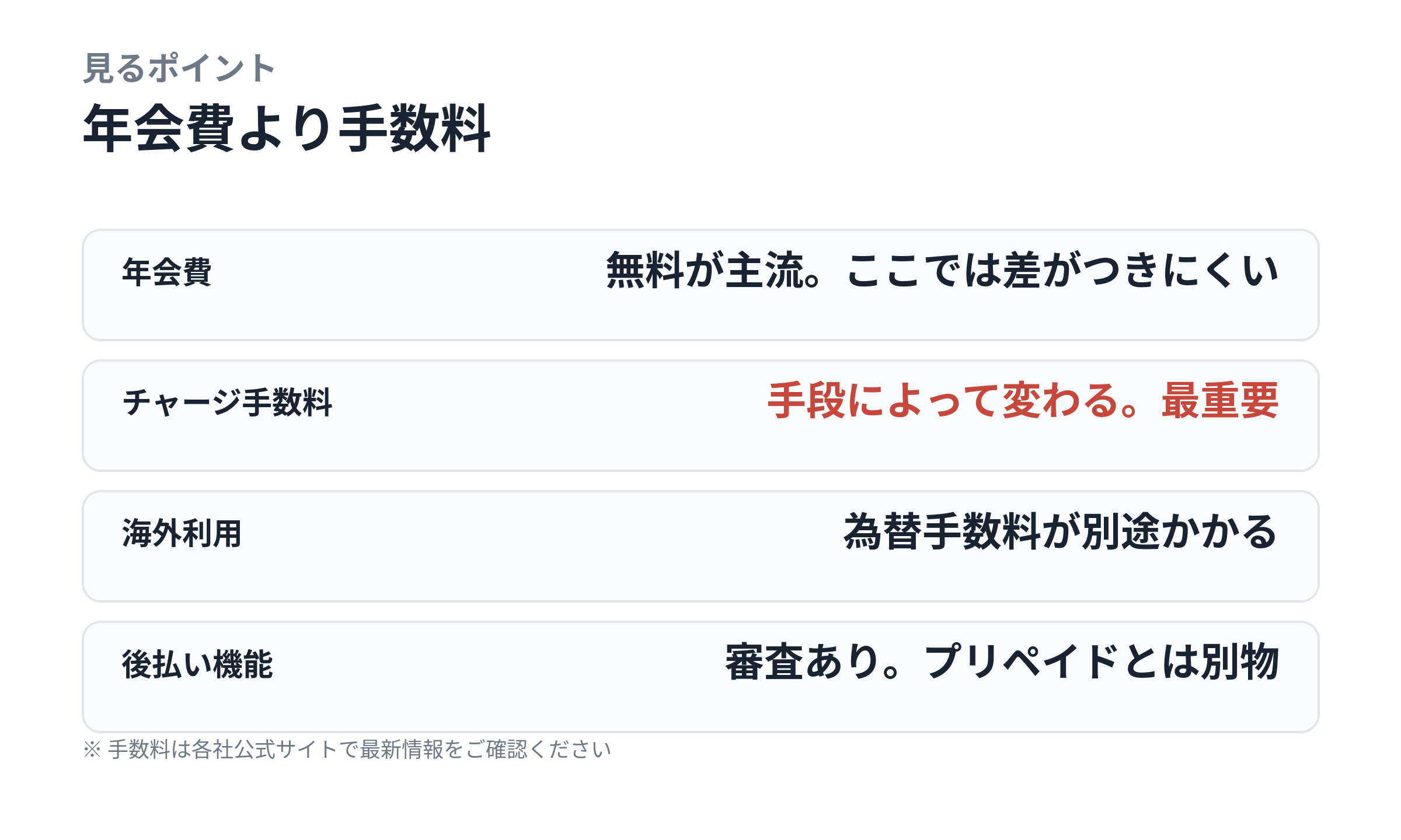 プリペイドカードを選ぶときに見る4つのポイント